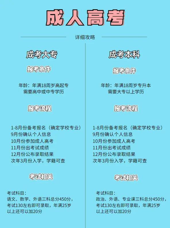 成人高考大专需要多久？报考前要注意哪些准备？ - 腿腿教学网
