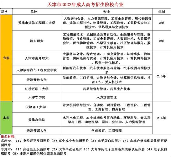 天津成人高考有哪些报名方式？有必要参加吗？ - 腿腿教学网