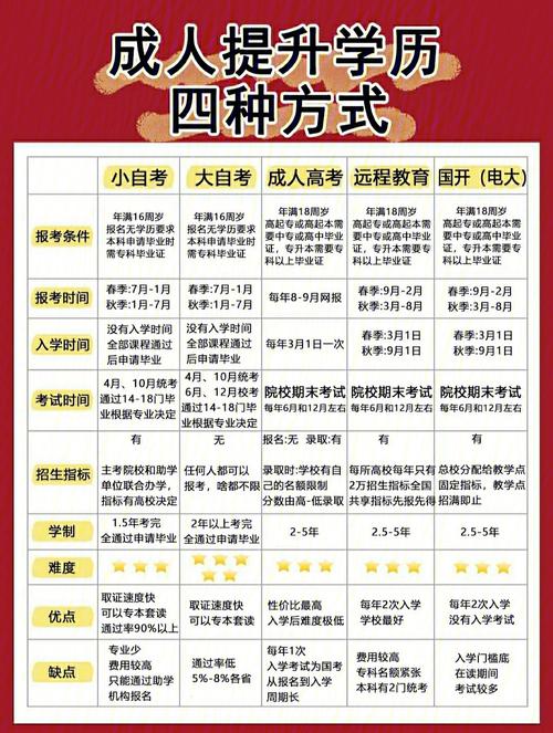 成人高考与普通高考题目相同吗？考试机会有几次？ - 腿腿教学网
