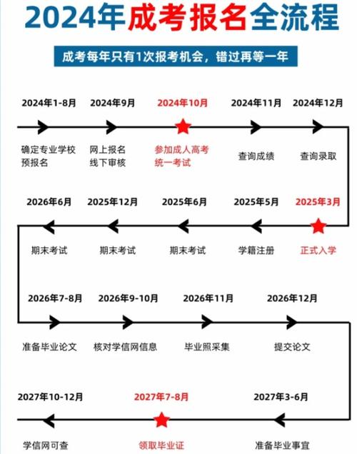 成人高考志愿填报指南及其含金量解析 - 腿腿教学网