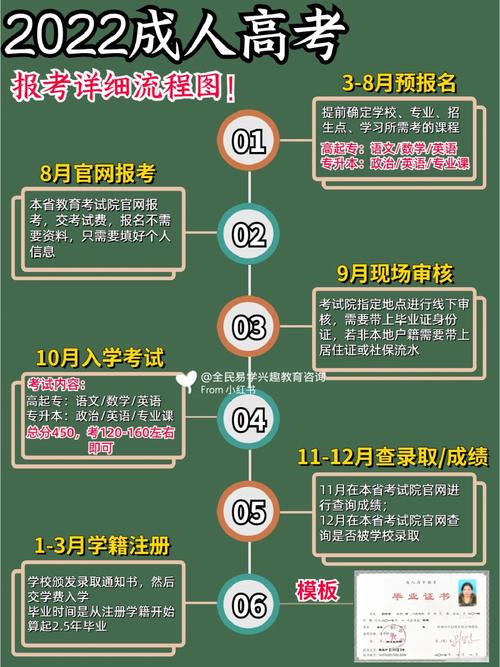 成人高考志愿填报指南及其含金量解析 - 腿腿教学网