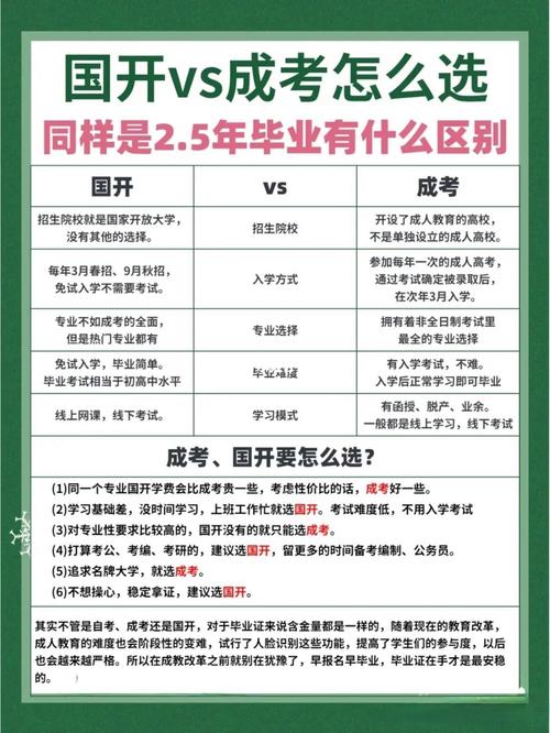 成人高考能报外省学校吗?如何正确选择院校? 成人高考能报外省学校吗?如何正确选择院校? - 腿腿教学网