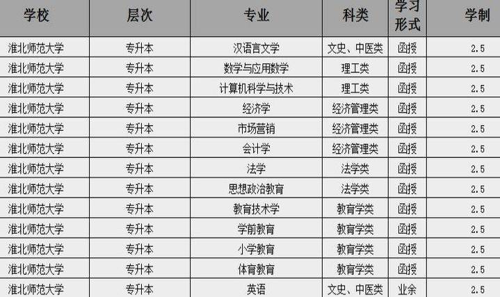 成人高考本科报名材料及学历要求解析 成人高考本科报名材料及学历要求解析 - 腿腿教学网