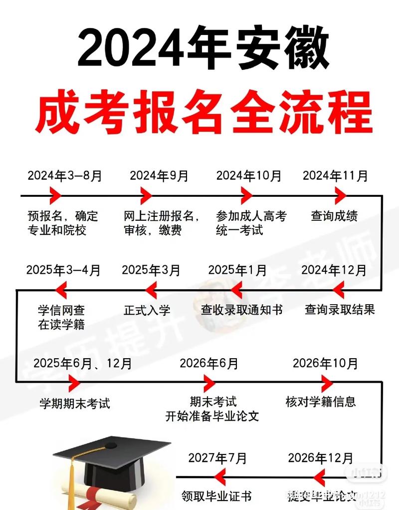 2024成人高考专业如何选择及备考攻略 2024成人高考专业如何选择及备考攻略 - 腿腿教学网