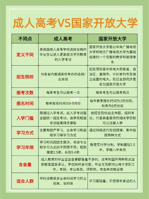 成人高考为何简单？与普通高考有何区别？ - 腿腿教学网