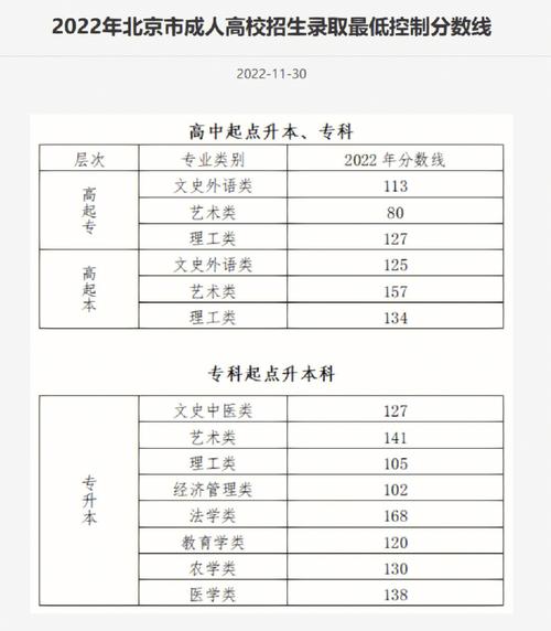 成人高考报名时间与普通高考一样吗？各层次录取分数线是多少？ - 腿腿教学网