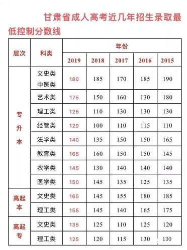 成人高考报名时间与普通高考一样吗？各层次录取分数线是多少？ - 腿腿教学网