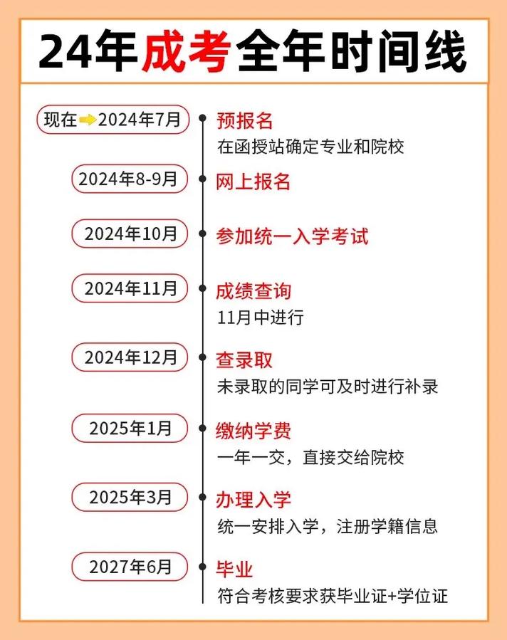 成人高考现场确认和报名指南 成人高考现场确认和报名指南 - 腿腿教学网
