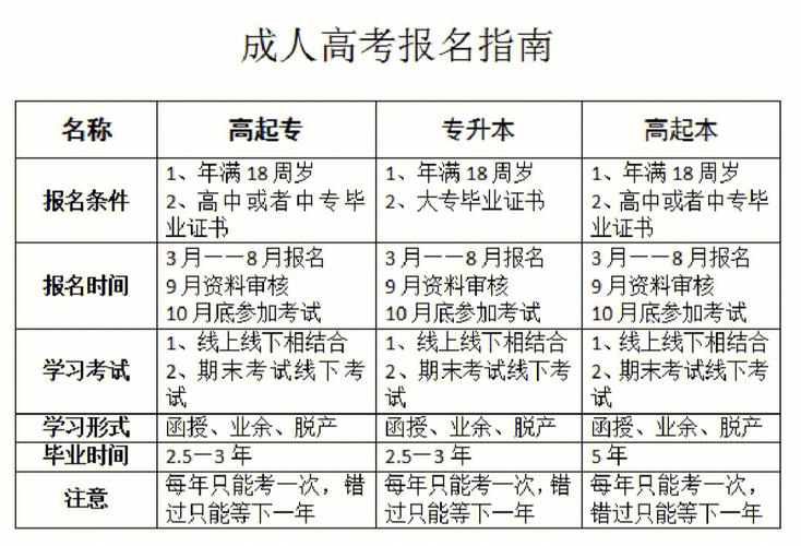 成人高考现场确认和报名指南 成人高考现场确认和报名指南 - 腿腿教学网