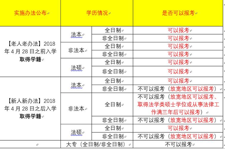 成人高考法学专业报考条件及考试科目详解 - 腿腿教学网
