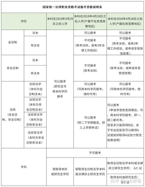 成人高考法学专业报考条件及考试科目详解 - 腿腿教学网