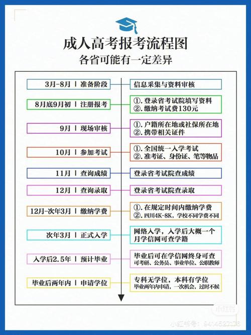 零基础能报名成人高考吗？学制几年？ - 腿腿教学网