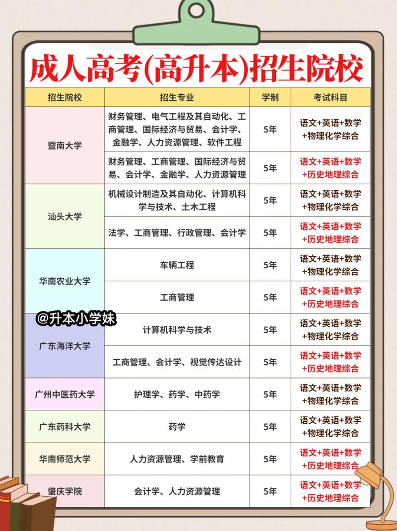 成人高考录取后能否转校?哪些专业实用? 成人高考录取后能否转校?哪些专业实用? - 腿腿教学网