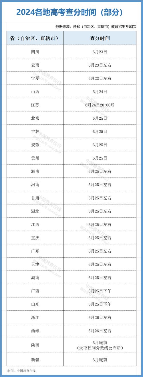 2024年成人高考成绩查询方法及公布时间 2024年成人高考成绩查询方法及公布时间 - 腿腿教学网