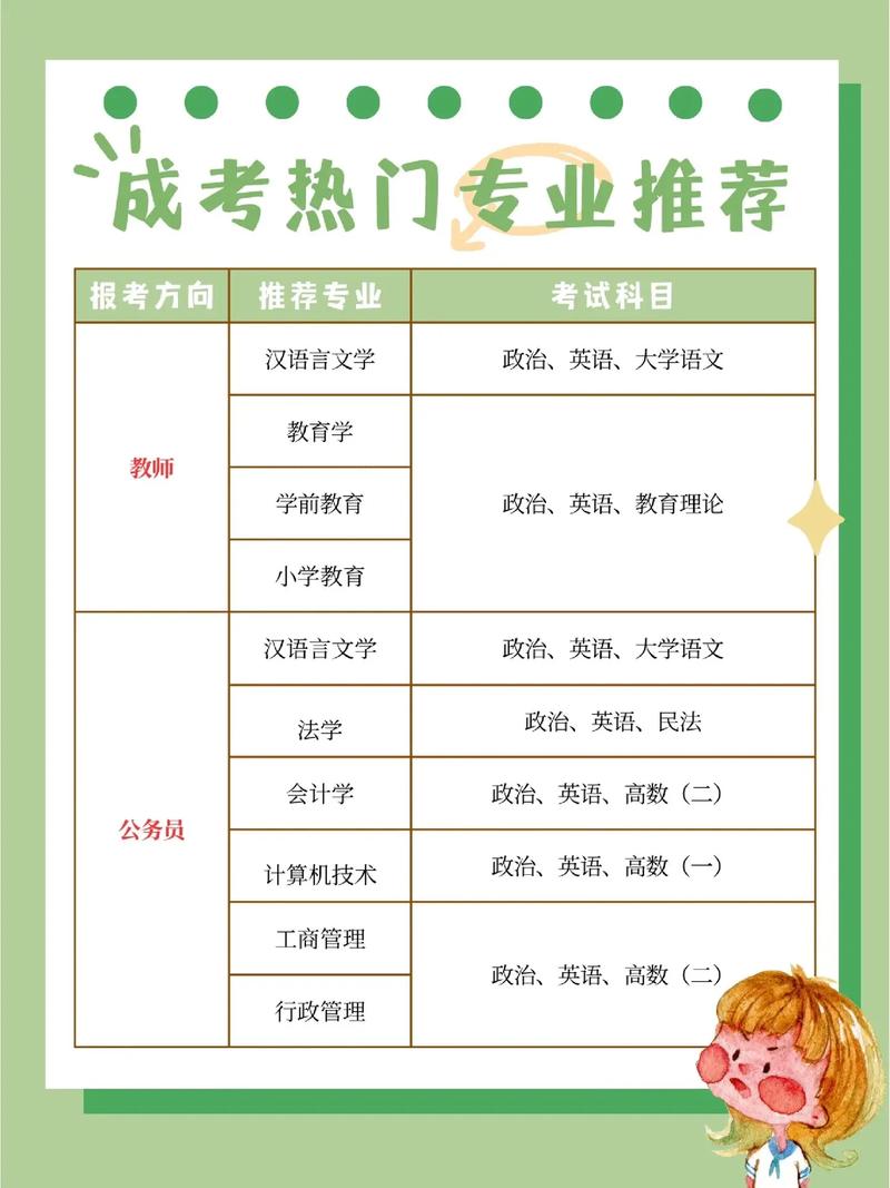 成人高考专业分类及学历类型解析 成人高考专业分类及学历类型解析 - 腿腿教学网