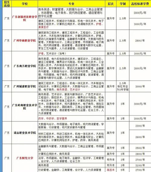 广东成人高考大专哪些专业就业前景好？报考需要准备哪些材料？ - 腿腿教学网