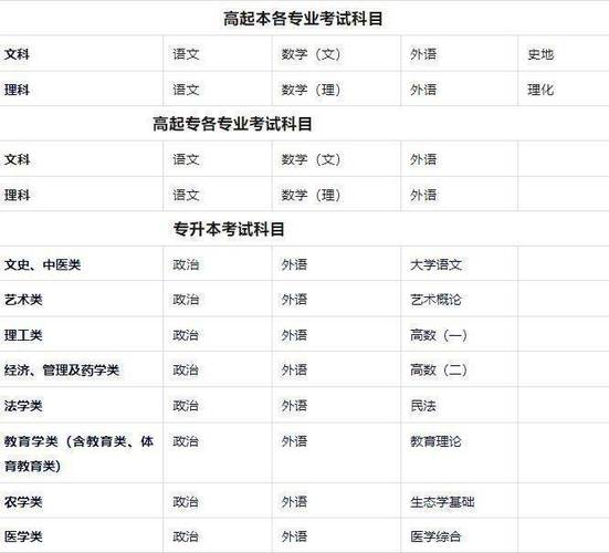 成人高校医学专业报考条件及学历重要性解析 - 腿腿教学网