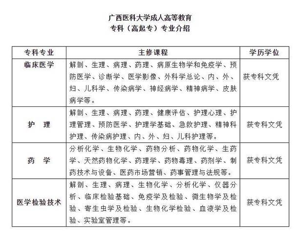 成人高校医学专业报考条件及学历重要性解析 - 腿腿教学网