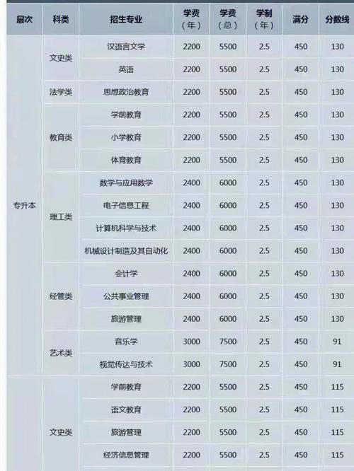 成人高考有哪些层次？就业前景如何？ - 腿腿教学网