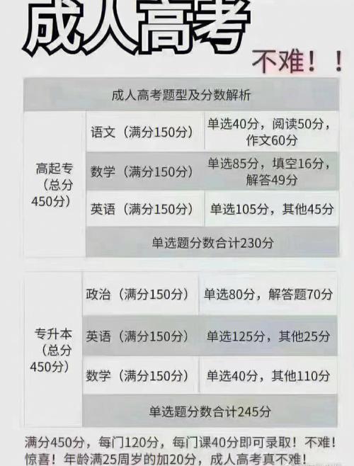 成人高考分数线如何确定？难度大吗？ - 腿腿教学网
