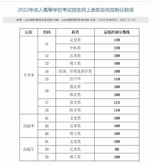 成人高考分数线如何确定？难度大吗？ - 腿腿教学网