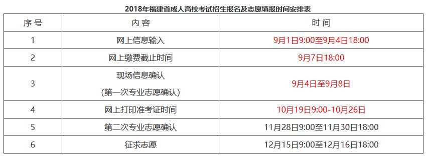 成考能填报几个志愿?每年考试次数是多少? 成考能填报几个志愿?每年考试次数是多少? - 腿腿教学网
