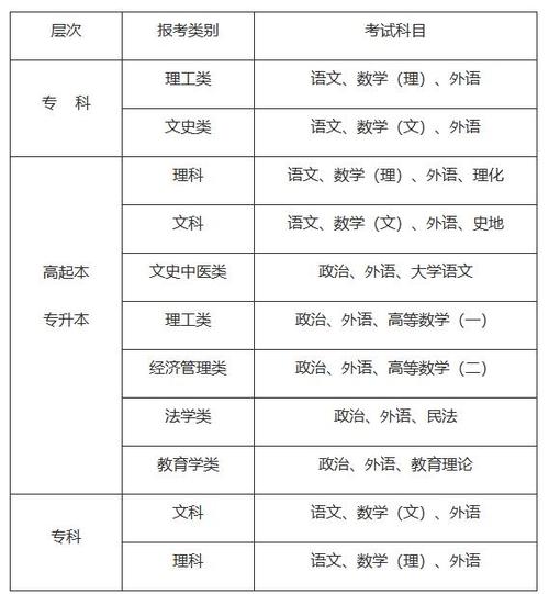 成人高考理工类数学考试内容及科目详解 - 腿腿教学网