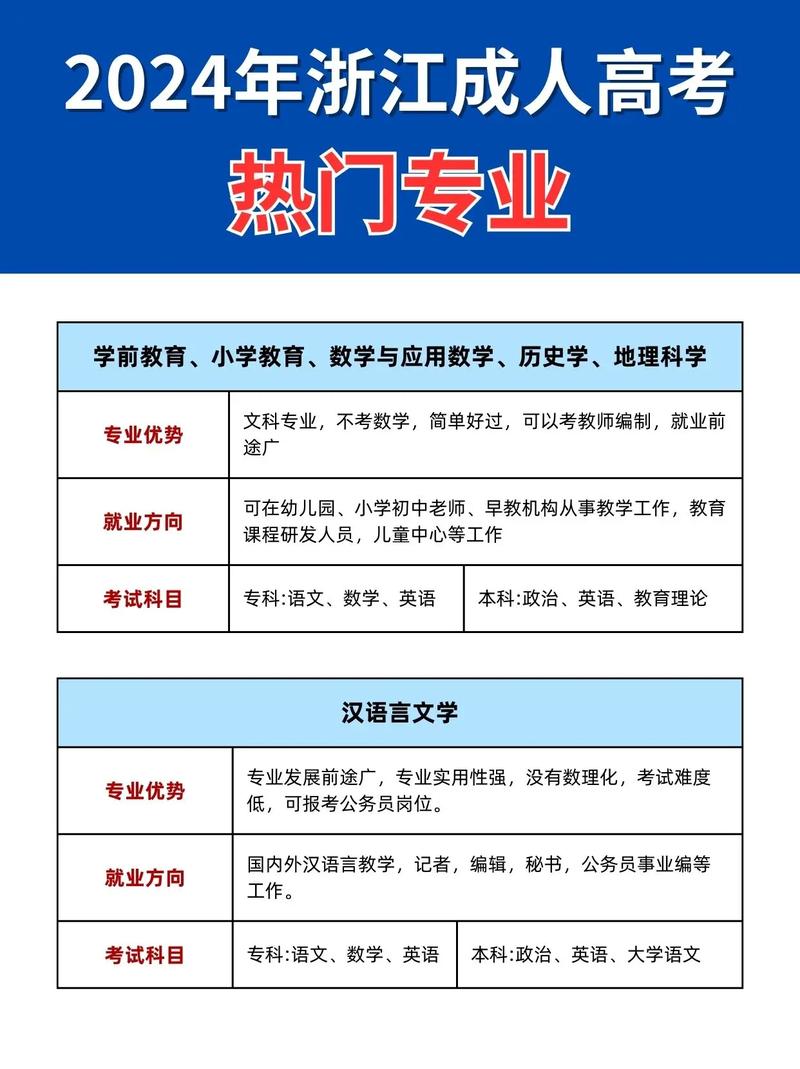 2024年浙江成人高考热门专业及全国统考解析 - 腿腿教学网