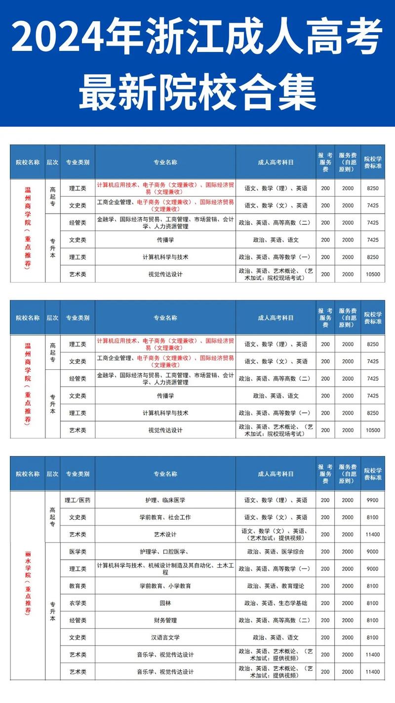 2024年浙江成人高考热门专业及全国统考解析 - 腿腿教学网