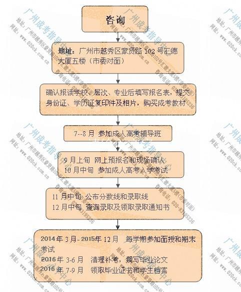 初中生如何参加成人高考？学历的优势与用处有哪些？ - 腿腿教学网