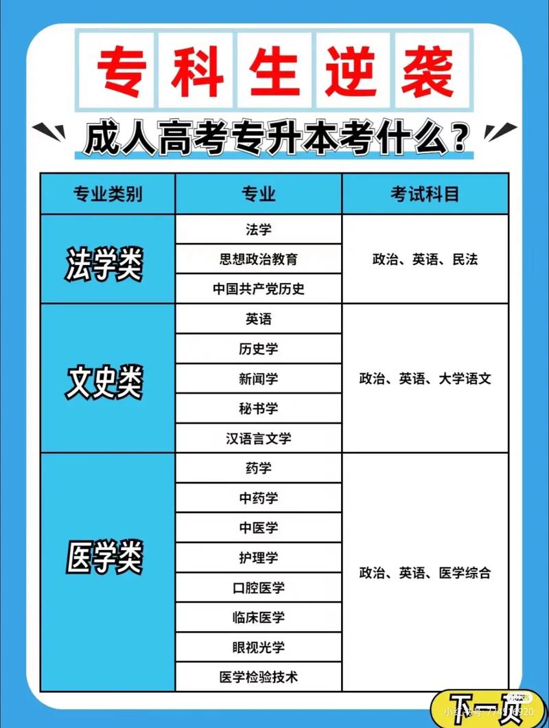 成人高考学历可以报考哪些编制？需要考哪些科目？ - 腿腿教学网
