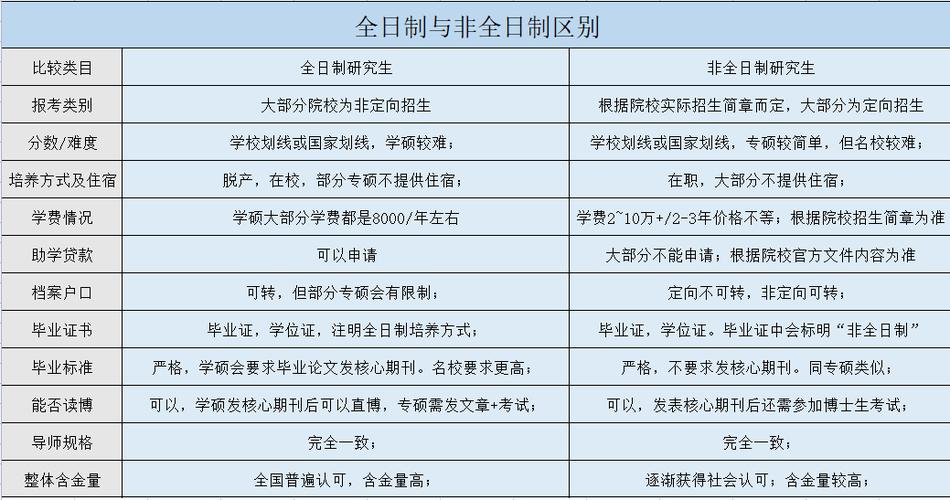 成人高考函授上课方式解析：非全日制与全日制的区别 - 腿腿教学网