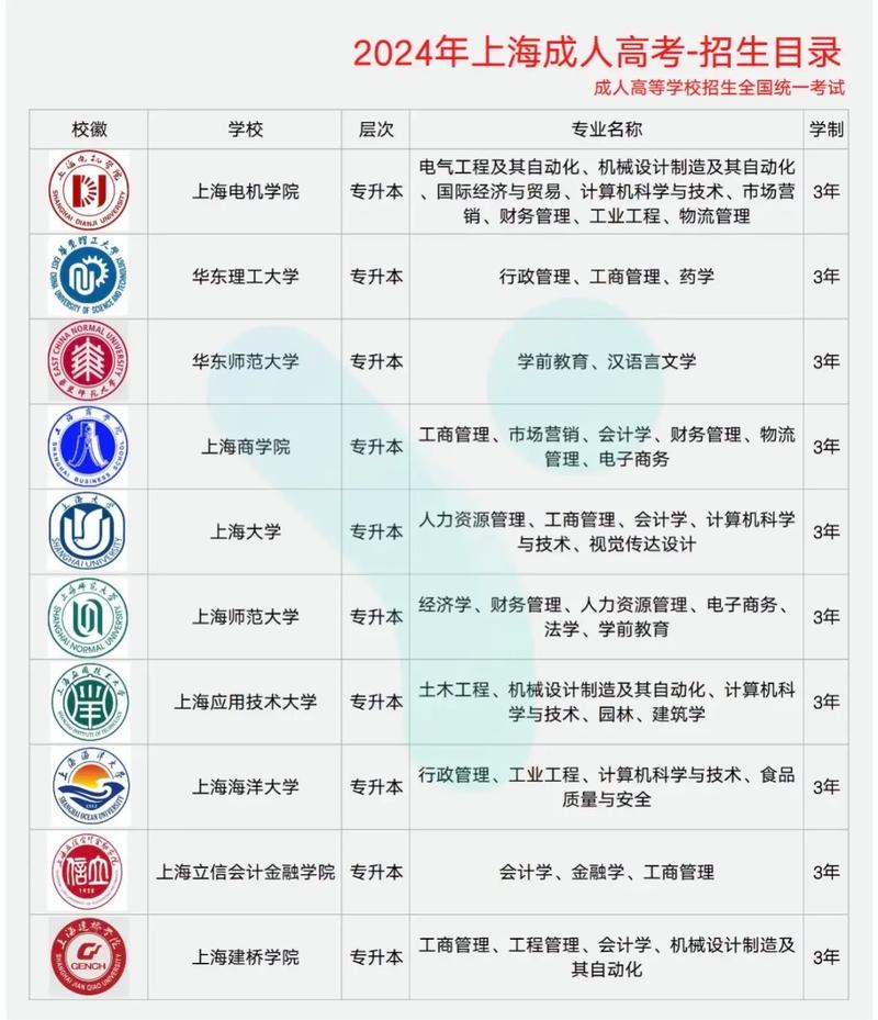 成人高考报考本科学校需注意什么？是否颁发学位？ - 腿腿教学网