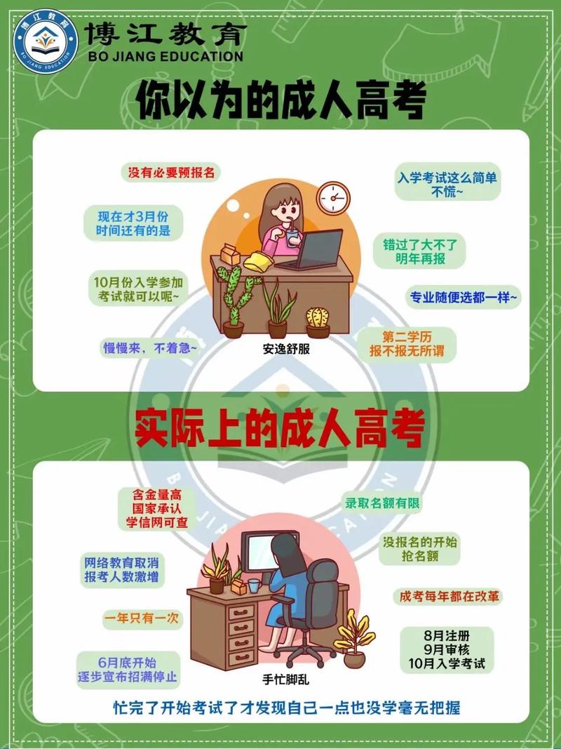 成人高考专业如何选择？学位的作用是什么？ - 腿腿教学网
