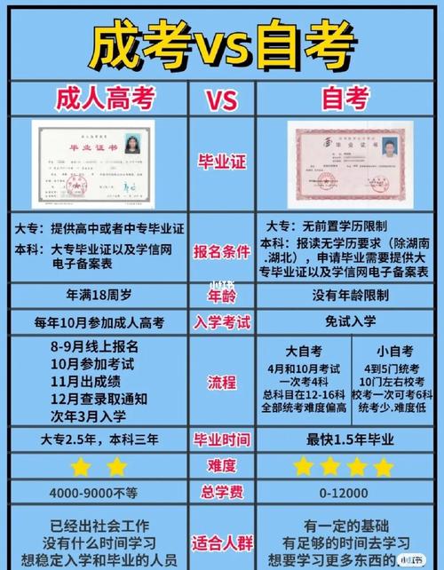 成人高考与普通高考的差异及本科生能否报考研究生? 成人高考与普通高考的差异及本科生能否报考研究生? - 腿腿教学网