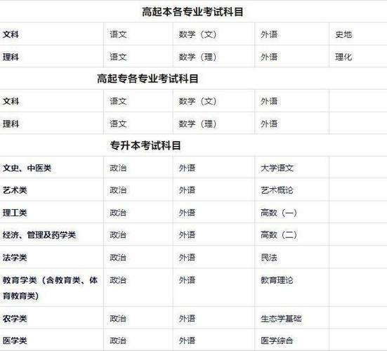 黑龙江成人高考如何选择理想大学?报考流程详解 黑龙江成人高考如何选择理想大学?报考流程详解 - 腿腿教学网