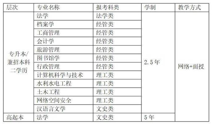 黑龙江成人高考如何选择理想大学?报考流程详解 黑龙江成人高考如何选择理想大学?报考流程详解 - 腿腿教学网