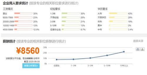 成人高考市场营销专业的前景与含金量分析 成人高考市场营销专业的前景与含金量分析 - 腿腿教学网