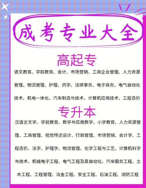 成人高考学前教育前景如何？哪些专业最具优势？ - 腿腿教学网