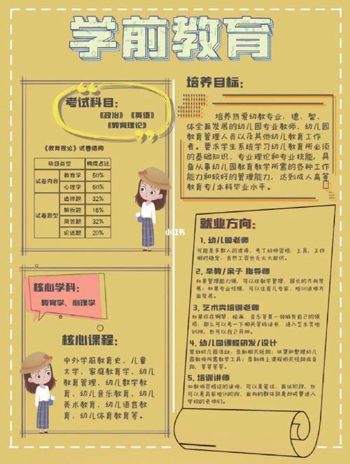 成人高考学前教育前景如何？哪些专业最具优势？ - 腿腿教学网