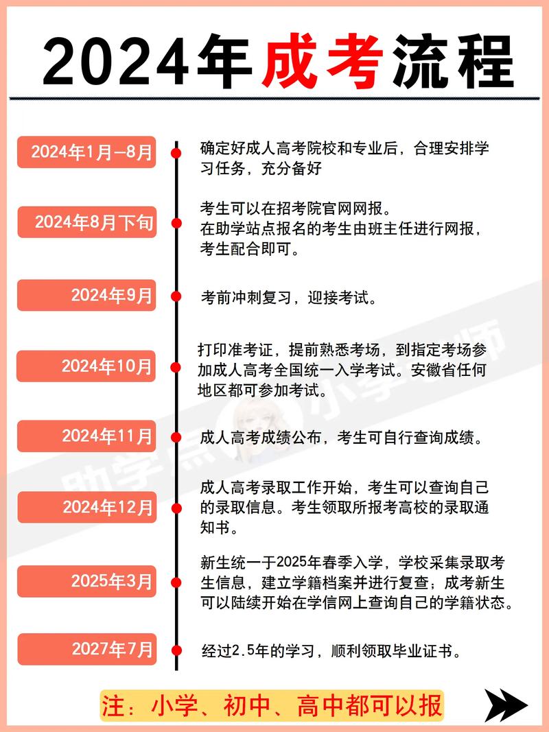 成人高考录取流程详解及后续步骤指南 - 腿腿教学网