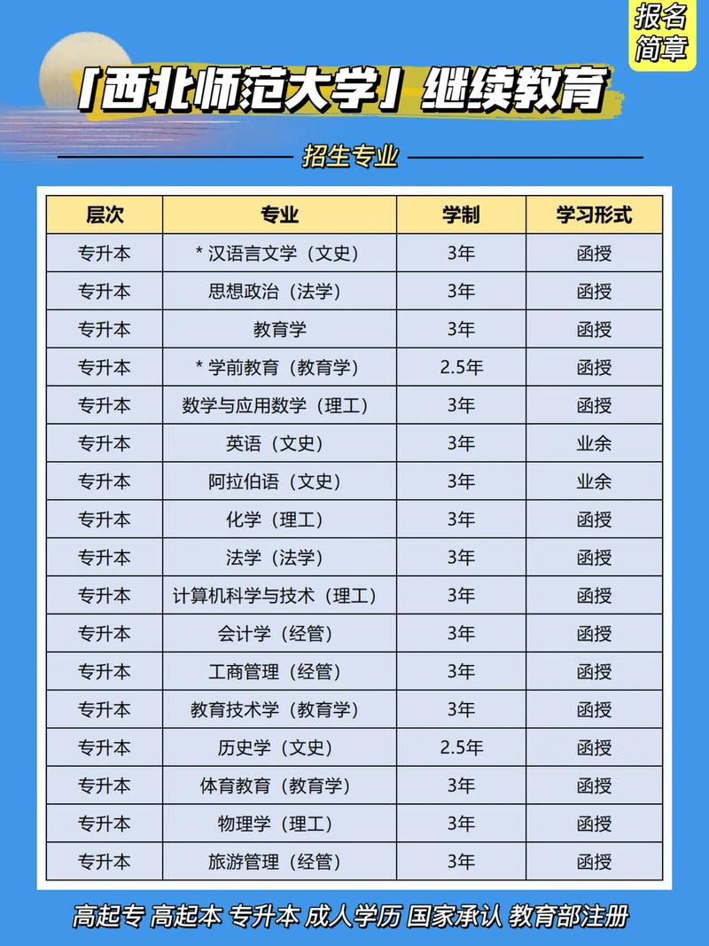 成人高考毕业时间及学校选择指南 - 腿腿教学网