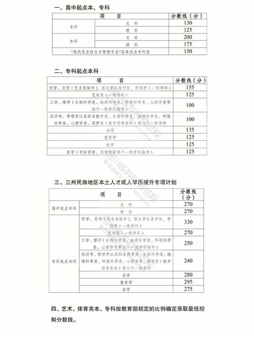 成人高考加分能否叠加？考试次数有限制吗？ - 腿腿教学网