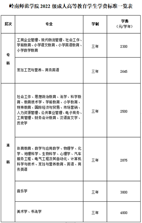 成人高考学费何时缴纳?毕业需要多长时间? 成人高考学费何时缴纳?毕业需要多长时间? - 腿腿教学网