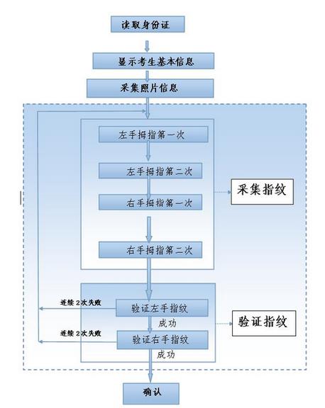 成人高考现场确认材料及流程详解 成人高考现场确认材料及流程详解 - 腿腿教学网