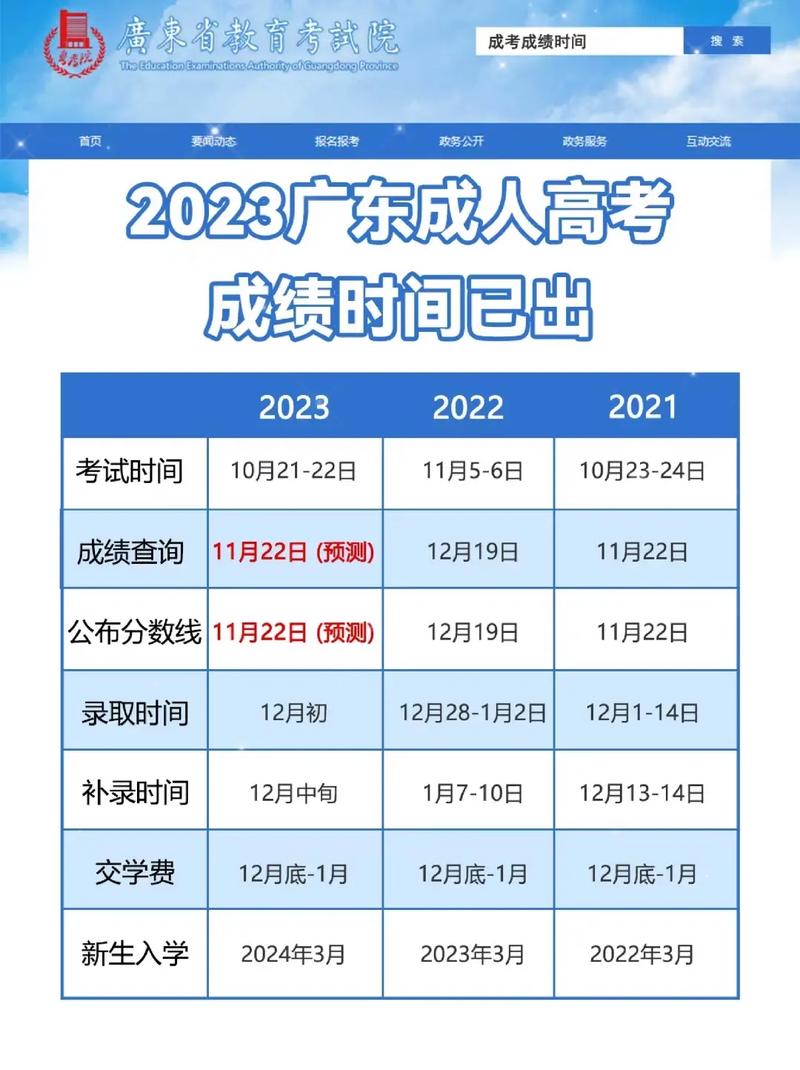 云南成人高考成绩查询方法及入学时间解析 云南成人高考成绩查询方法及入学时间解析 - 腿腿教学网