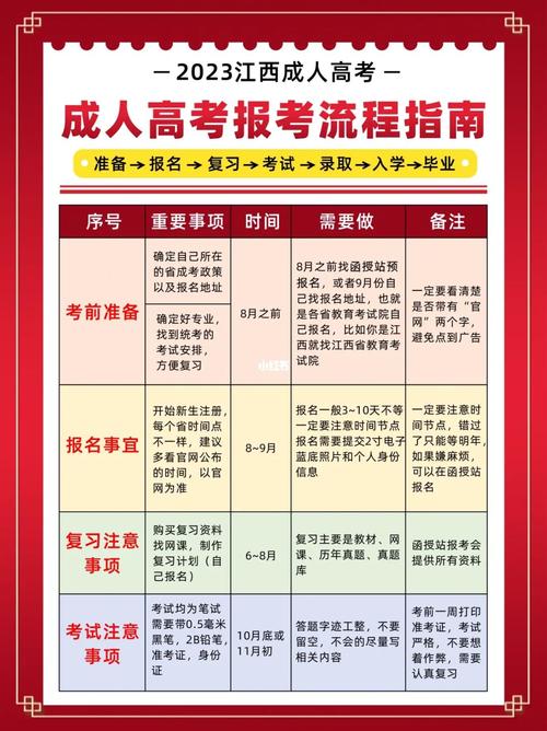 成人高考报名指南及备考技巧 成人高考报名指南及备考技巧 - 腿腿教学网
