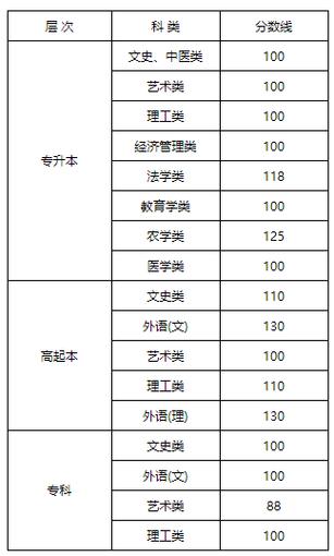 黑龙江成人高考分数线及其重要性解析 - 腿腿教学网