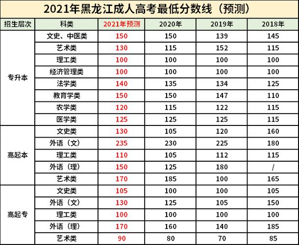 黑龙江成人高考分数线及其重要性解析 - 腿腿教学网