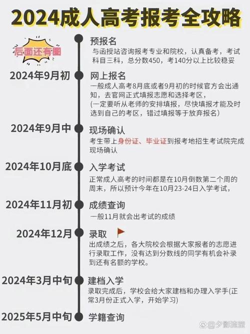 2024年成人高考语文备考指南及录取流程详解 - 腿腿教学网